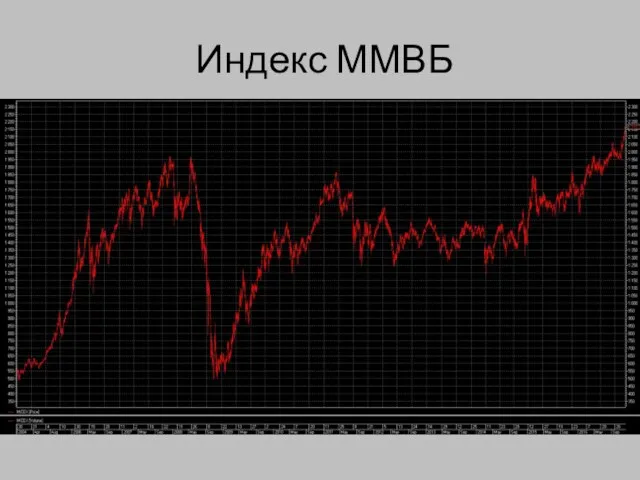 Индекс ММВБ