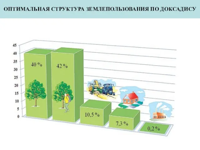 ОПТИМАЛЬНАЯ СТРУКТУРА ЗЕМЛЕПОЛЬЗОВАНИЯ ПО ДОКСАДИСУ