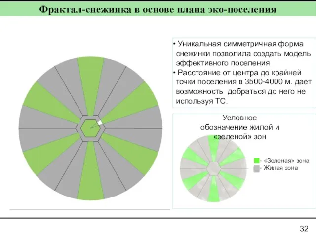 Фрактал-снежинка в основе плана эко-поселения Уникальная симметричная форма снежинки позволила создать модель