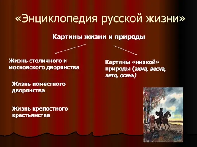 «Энциклопедия русской жизни» Картины жизни и природы Жизнь столичного и московского дворянства