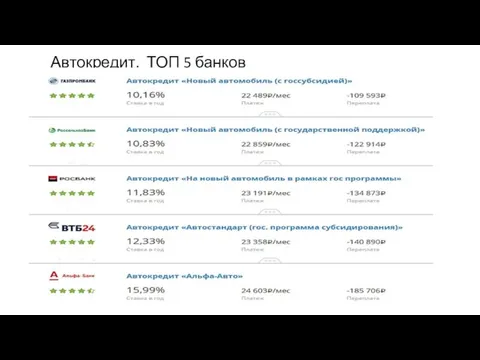 Автокредит. ТОП 5 банков