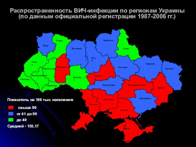 - - Распространенность ВИЧ-инфекции по регионам Украины (по данным официальной регистрации 1987-2006