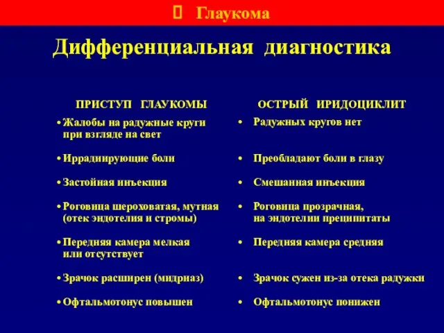 Дифференциальная диагностика ПРИСТУП ГЛАУКОМЫ Жалобы на радужные круги при взгляде на свет