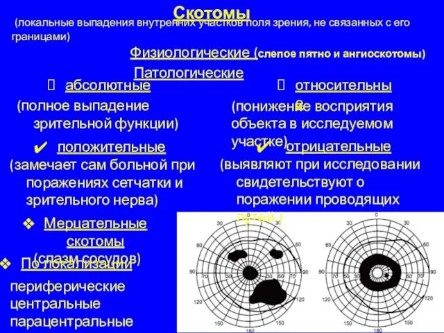 (локальные выпадения внутренних участков поля зрения, не связанных с его границами) абсолютные