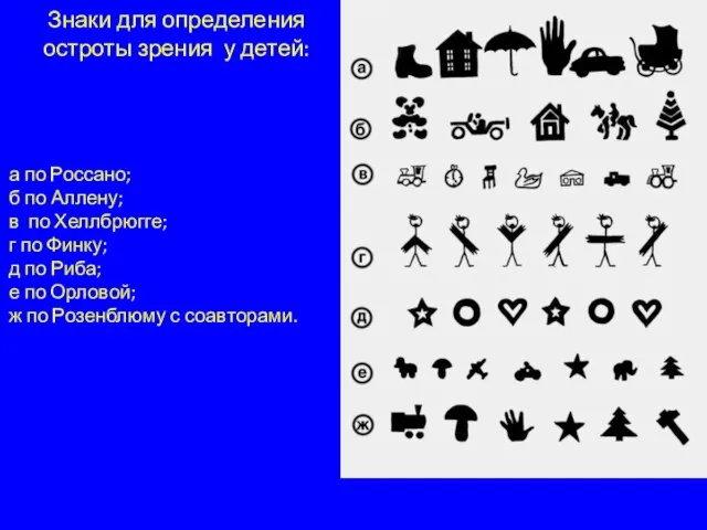 а по Россано; б по Аллену; в по Хеллбрюгге; г по Финку;