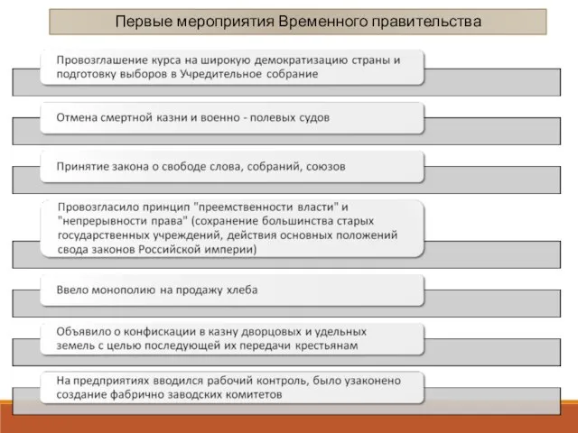 Первые мероприятия Временного правительства