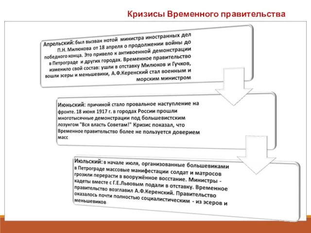 Кризисы Временного правительства