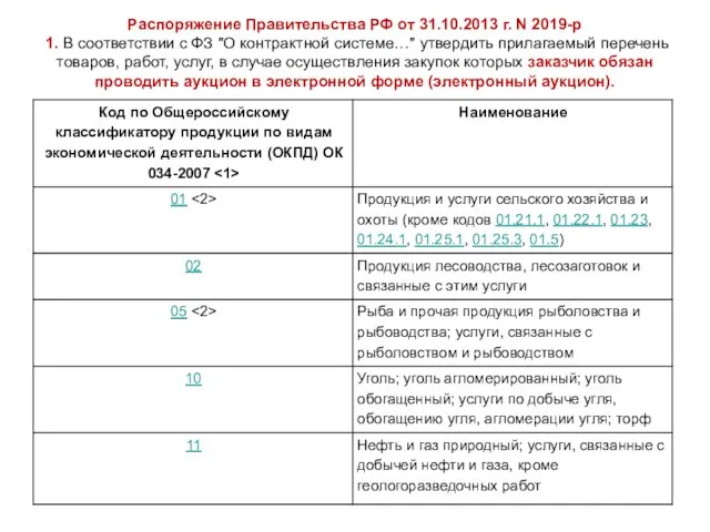 Распоряжение Правительства РФ от 31.10.2013 г. N 2019-р 1. В соответствии с