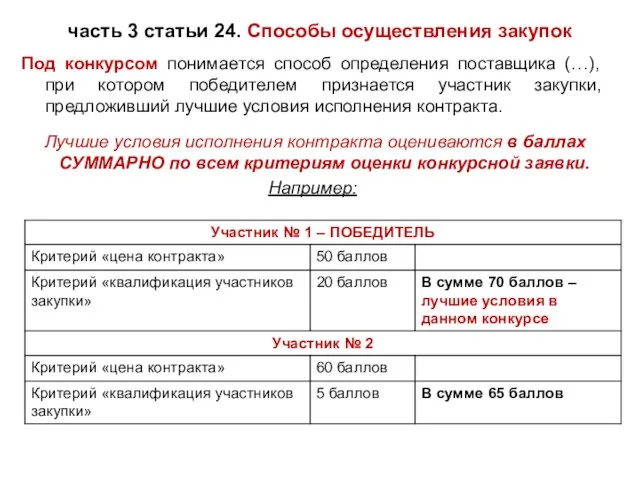 часть 3 статьи 24. Способы осуществления закупок Под конкурсом понимается способ определения