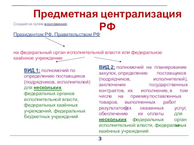 LOGO Предметная централизация РФ Создаётся путём возложения: Президентом РФ, Правительством РФ на