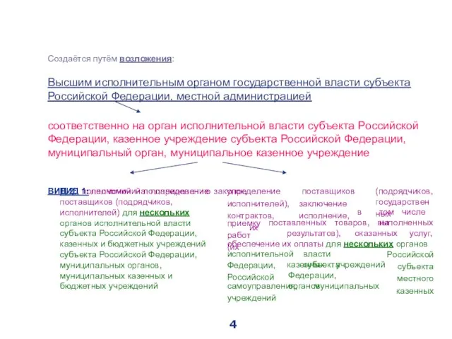 LOGO Предметная централизация субъекта РФ и муниципалитета Создаётся путём возложения: Высшим исполнительным