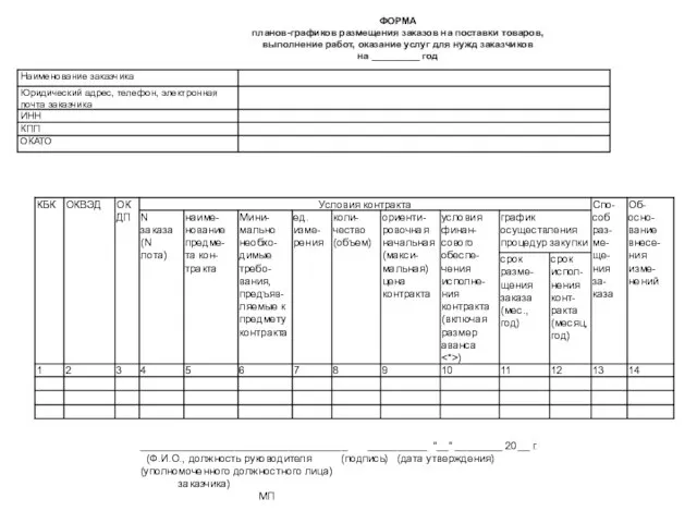 ФОРМА планов-графиков размещения заказов на поставки товаров, выполнение работ, оказание услуг для