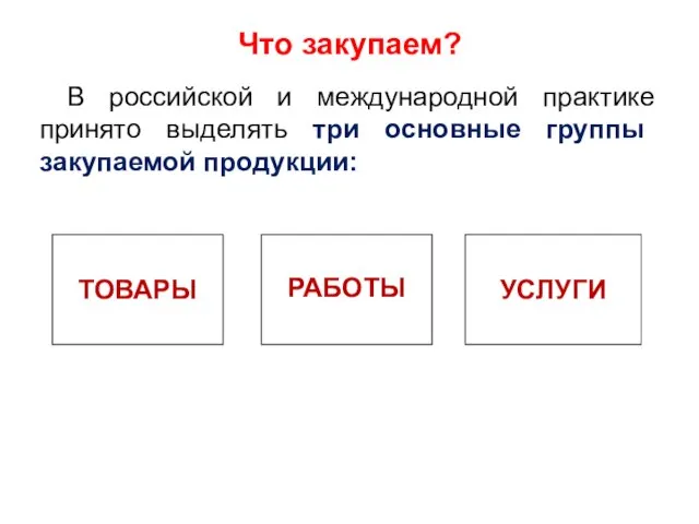 Что закупаем? В российской и международной практике принято выделять три основные группы