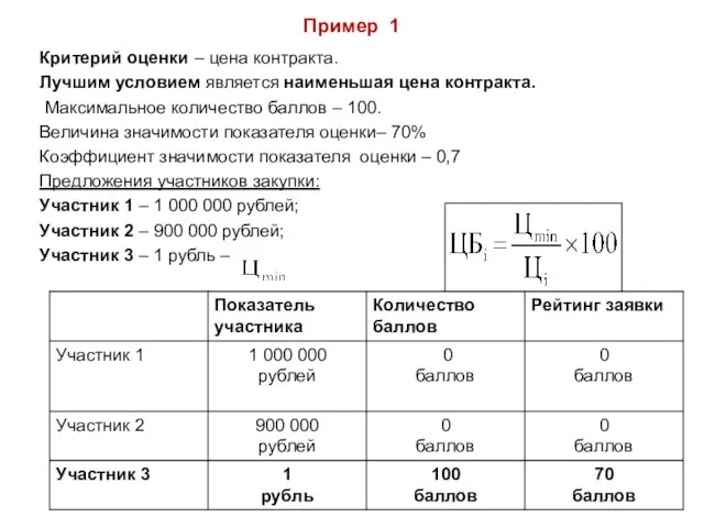 Пример 1 Критерий оценки – цена контракта. Лучшим условием является наименьшая цена