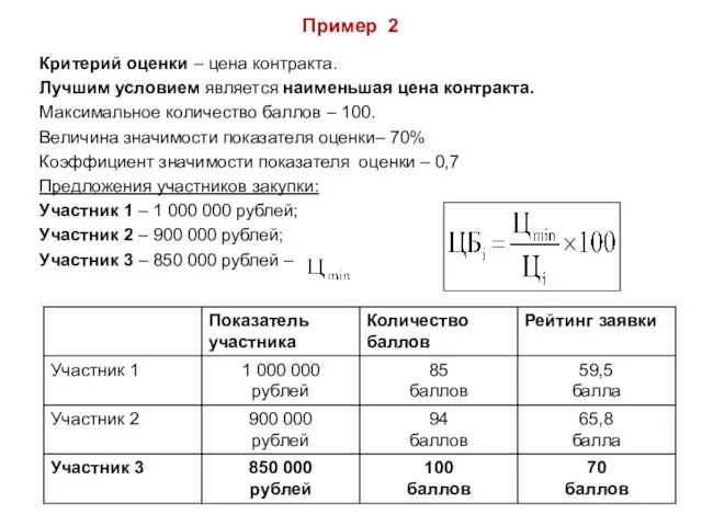 Пример 2 Критерий оценки – цена контракта. Лучшим условием является наименьшая цена