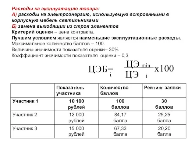 Расходы на эксплуатацию товара: А) расходы на электроэнергию, используемую встроенными в корпусную