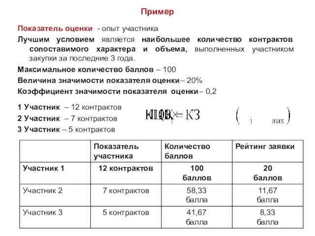 Пример Показатель оценки - опыт участника Лучшим условием является наибольшее количество контрактов