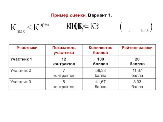 Пример оценки. Вариант 1.