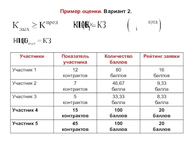 Пример оценки. Вариант 2.