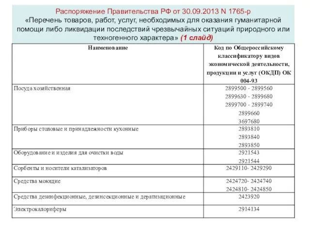 Распоряжение Правительства РФ от 30.09.2013 N 1765-р «Перечень товаров, работ, услуг, необходимых