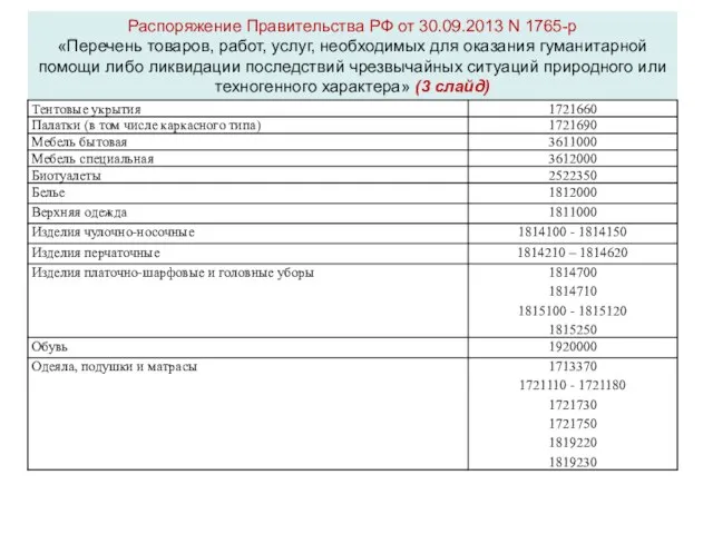 Распоряжение Правительства РФ от 30.09.2013 N 1765-р «Перечень товаров, работ, услуг, необходимых