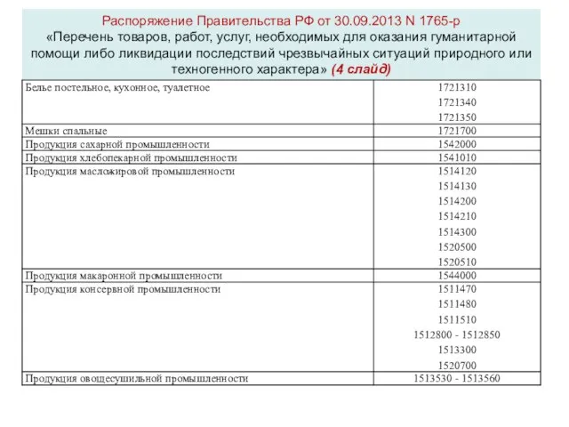 Распоряжение Правительства РФ от 30.09.2013 N 1765-р «Перечень товаров, работ, услуг, необходимых