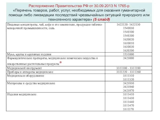 Распоряжение Правительства РФ от 30.09.2013 N 1765-р «Перечень товаров, работ, услуг, необходимых