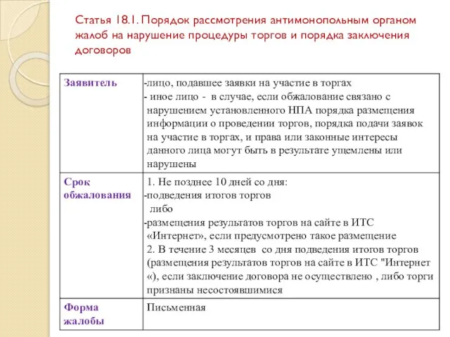 Статья 18.1. Порядок рассмотрения антимонопольным органом жалоб на нарушение процедуры торгов и порядка заключения договоров