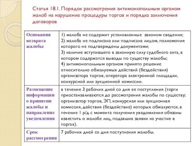 Статья 18.1. Порядок рассмотрения антимонопольным органом жалоб на нарушение процедуры торгов и порядка заключения договоров