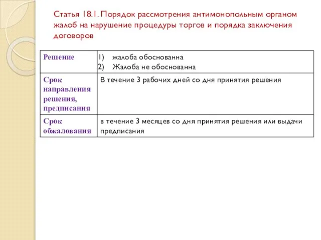 Статья 18.1. Порядок рассмотрения антимонопольным органом жалоб на нарушение процедуры торгов и порядка заключения договоров