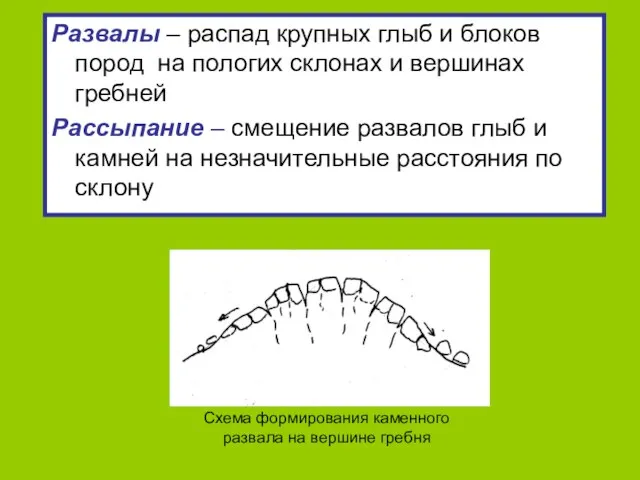 Развалы – распад крупных глыб и блоков пород на пологих склонах и