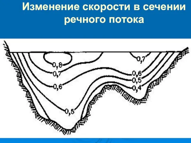 Изменение скорости в сечении речного потока