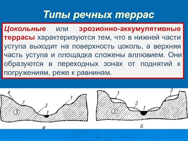 Цокольные или эрозионно-аккумулятивные террасы характеризуются тем, что в нижней части уступа выходит