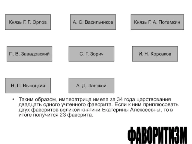 ФАВОРИТИЗМ Князь Г. Г. Орлов А. С. Васильчиков Князь Г. А. Потемкин