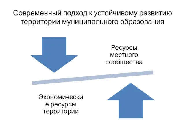 Современный подход к устойчивому развитию территории муниципального образования