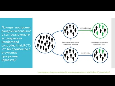 Принцип построеня рандомизированного контролируемого исследования (randomised controlled trial /RCT): что бы произошло