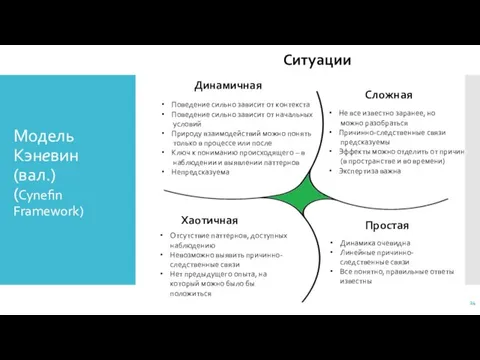 Модель Кэневин (вал.) (Cynefin Framework) Простая Сложная Динамичная Хаотичная Ситуации Динамика очевидна