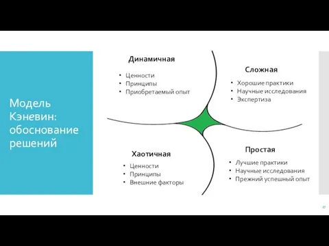 Модель Кэневин: обоснование решений Простая Сложная Динамичная Хаотичная Лучшие практики Научные исследования