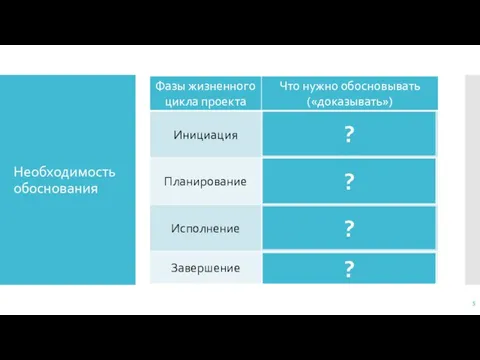 Необходимость обоснования ? ? ? ?