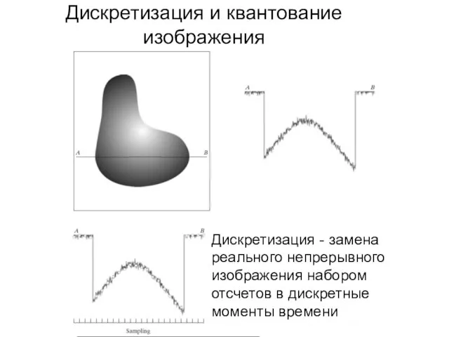 Дискретизация и квантование изображения Дискретизация - замена реального непрерывного изображения набором отсчетов в дискретные моменты времени