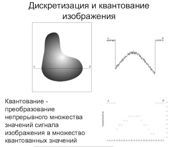 Дискретизация и квантование изображения Квантование - преобразование непрерывного множества значений сигнала изображения в множество квантованных значений