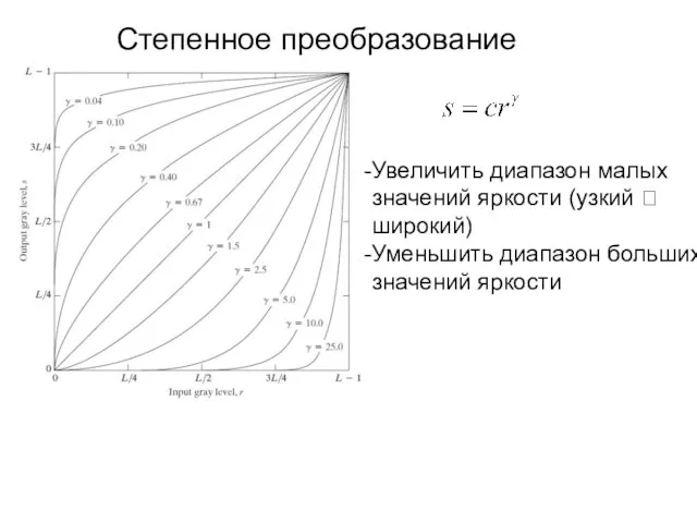 Степенное преобразование Увеличить диапазон малых значений яркости (узкий ? широкий) Уменьшить диапазон больших значений яркости