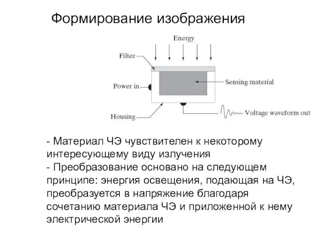 Формирование изображения - Материал ЧЭ чувствителен к некоторому интересующему виду излучения -