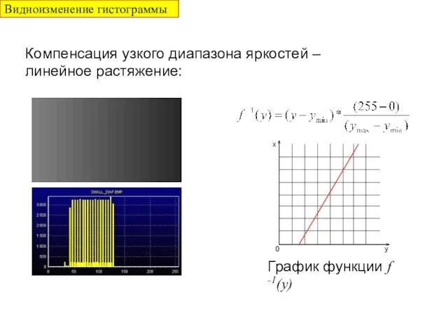 Компенсация узкого диапазона яркостей – линейное растяжение: График функции f -1(y) Видноизменение гистограммы