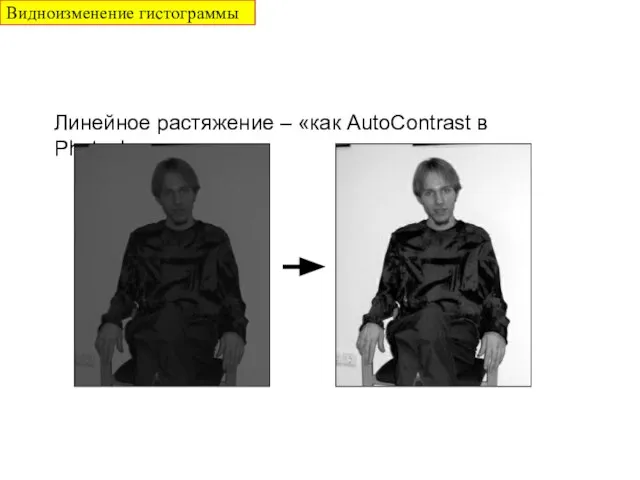 Линейное растяжение – «как AutoContrast в Photoshop» Видноизменение гистограммы