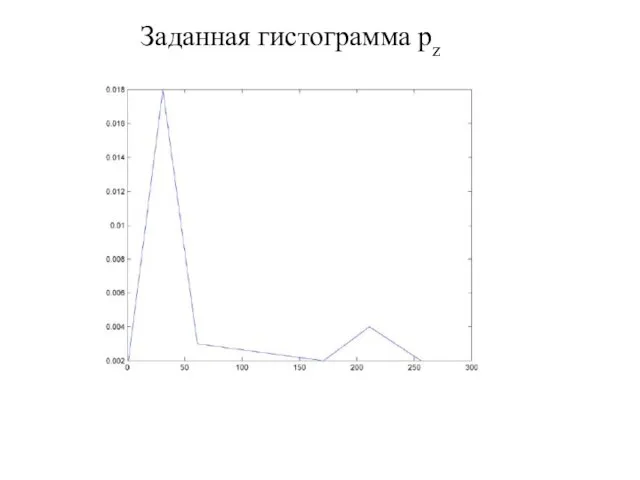 Заданная гистограмма pz