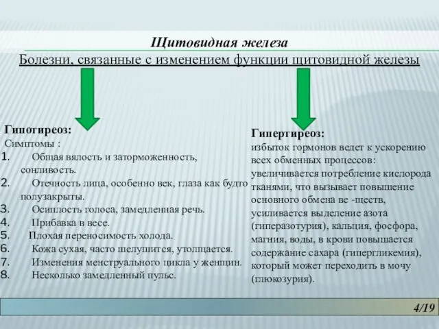 4/19 Щитовидная железа Болезни, связанные с изменением функции щитовидной железы Гипотиреоз: Симптомы