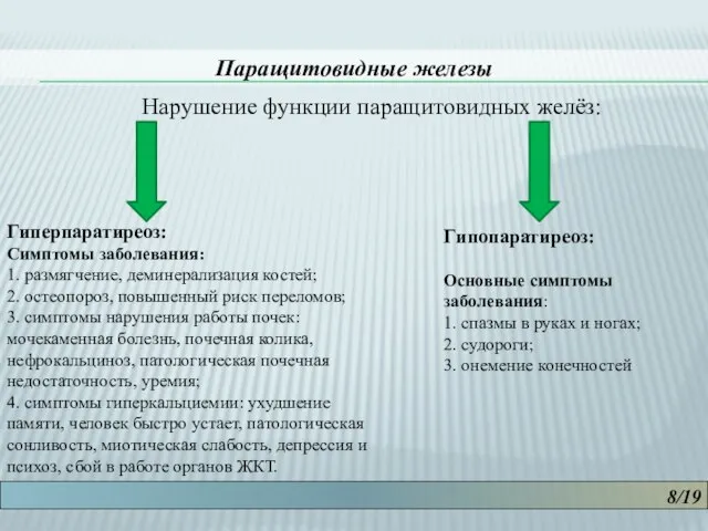 8/19 Паращитовидные железы Нарушение функции паращитовидных желёз: Гиперпаратиреоз: Симптомы заболевания: 1. размягчение,