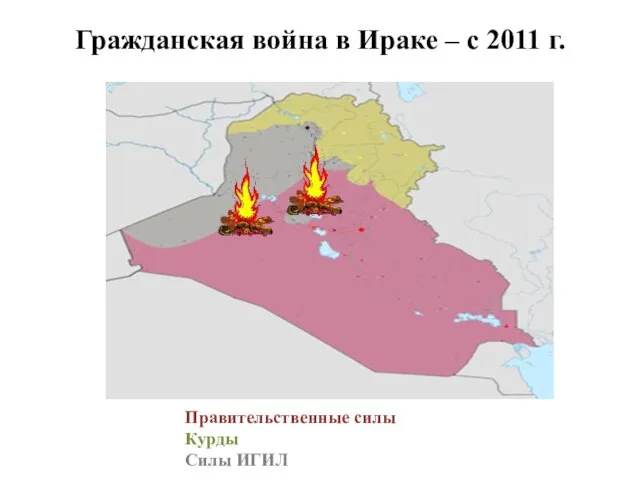 Гражданская война в Ираке – с 2011 г. Правительственные силы Курды Силы ИГИЛ