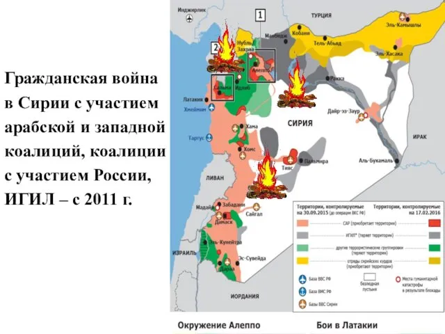 Гражданская война в Сирии с участием арабской и западной коалиций, коалиции с